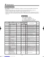 Preview for 66 page of Toshiba MMK-AP0071H Installation Manual