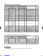 Preview for 112 page of Toshiba MMK-AP0071H Installation Manual