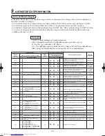 Preview for 176 page of Toshiba MMK-AP0071H Installation Manual