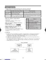 Preview for 179 page of Toshiba MMK-AP0071H Installation Manual