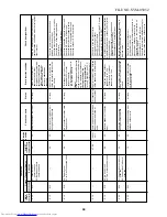 Preview for 44 page of Toshiba MMK-AP0072H Service Manual