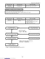 Preview for 72 page of Toshiba MMK-AP0072H Service Manual