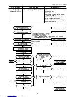 Preview for 80 page of Toshiba MMK-AP0072H Service Manual