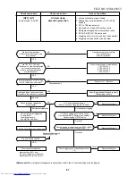 Preview for 81 page of Toshiba MMK-AP0072H Service Manual