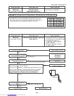 Preview for 84 page of Toshiba MMK-AP0072H Service Manual