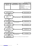 Preview for 94 page of Toshiba MMK-AP0072H Service Manual