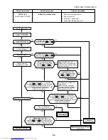 Preview for 98 page of Toshiba MMK-AP0072H Service Manual