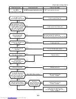 Preview for 109 page of Toshiba MMK-AP0072H Service Manual