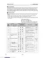 Preview for 28 page of Toshiba MMK-AP0073H Installation Manual