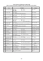 Preview for 49 page of Toshiba MMK-AP0073H Service Manual