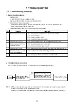 Preview for 55 page of Toshiba MMK-AP0073H Service Manual