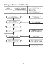 Preview for 74 page of Toshiba MMK-AP0073H Service Manual