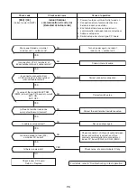 Preview for 76 page of Toshiba MMK-AP0073H Service Manual