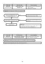 Preview for 83 page of Toshiba MMK-AP0073H Service Manual