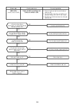 Preview for 84 page of Toshiba MMK-AP0073H Service Manual