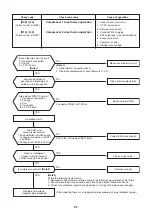 Preview for 97 page of Toshiba MMK-AP0073H Service Manual