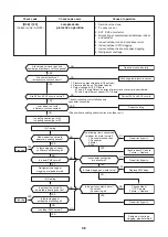 Preview for 98 page of Toshiba MMK-AP0073H Service Manual