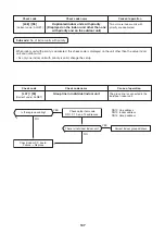 Preview for 107 page of Toshiba MMK-AP0073H Service Manual