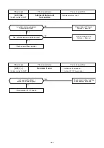 Preview for 111 page of Toshiba MMK-AP0073H Service Manual