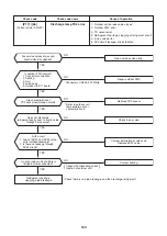 Preview for 120 page of Toshiba MMK-AP0073H Service Manual