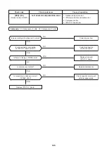 Preview for 125 page of Toshiba MMK-AP0073H Service Manual