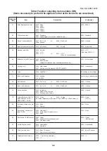 Preview for 32 page of Toshiba MMK-AP0074MHP-E1 Service Manual