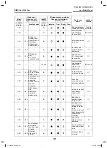 Preview for 101 page of Toshiba MMK-AP0074MHP-E1 Service Manual