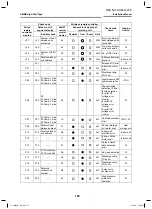 Preview for 104 page of Toshiba MMK-AP0074MHP-E1 Service Manual