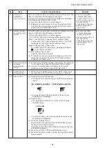 Preview for 21 page of Toshiba MMK-AP0157HP-E Service Manual