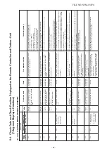 Preview for 57 page of Toshiba MMK-AP0157HP-E Service Manual