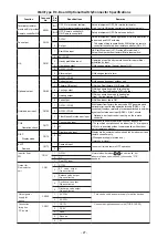 Preview for 27 page of Toshiba MMK-AP0307HPUL Service Manual