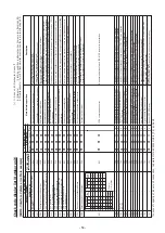 Preview for 53 page of Toshiba MMK-AP0307HPUL Service Manual