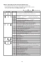 Preview for 59 page of Toshiba MMK-AP0307HPUL Service Manual