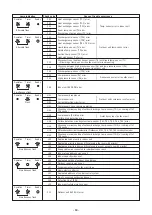 Preview for 60 page of Toshiba MMK-AP0307HPUL Service Manual