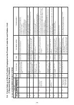 Preview for 62 page of Toshiba MMK-AP0307HPUL Service Manual