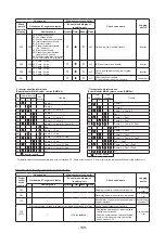 Preview for 109 page of Toshiba MMK-AP0307HPUL Service Manual