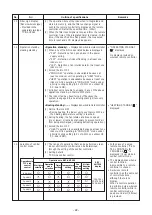 Preview for 22 page of Toshiba MMK- UP0301HP Series Service Manual