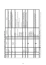 Preview for 28 page of Toshiba MMK- UP0301HP Series Service Manual