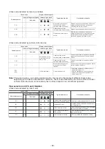 Preview for 60 page of Toshiba MMK- UP0301HP Series Service Manual