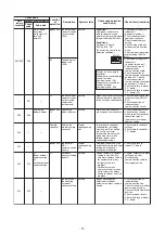 Preview for 71 page of Toshiba MMK- UP0301HP Series Service Manual