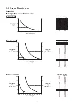 Preview for 85 page of Toshiba MMK- UP0301HP Series Service Manual