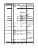 Preview for 67 page of Toshiba MML-AP0074BH2UL Service Manual