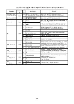 Preview for 46 page of Toshiba MML-AP0074NH1-E Service Manual