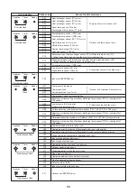 Preview for 71 page of Toshiba MML-AP0074NH1-E Service Manual