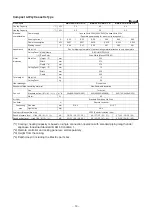 Preview for 14 page of Toshiba MMU-AP0057MH-E Service Manual