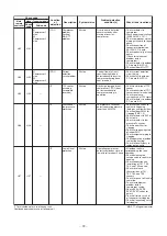 Preview for 72 page of Toshiba MMU-AP0057MH-E Service Manual