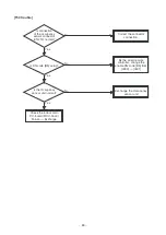 Preview for 83 page of Toshiba MMU-AP0057MH-E Service Manual