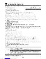 Preview for 215 page of Toshiba MMU-AP0071MH Owner'S Manual