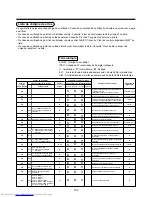 Preview for 155 page of Toshiba MMU-AP0071YH Installation Manual