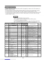 Preview for 207 page of Toshiba MMU-AP0071YH Installation Manual